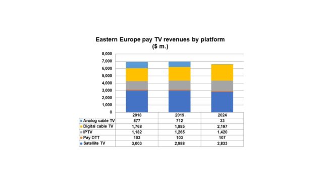 A chart of Digital TV Research stats